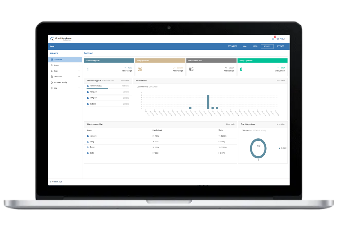 Virtual data room transaction analytics and reporting dashboard